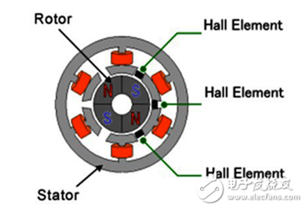 電機行業(yè)將進(jìn)入“無刷”時代——西安泰富西瑪電機(西安西瑪電機集團(tuán)股份有限公司)官方網(wǎng)站 電機行業(yè)將進(jìn)入“無刷”時代——西安泰富西瑪電機(西安西瑪電機集團(tuán)股份有限公司)官方網(wǎng)站
