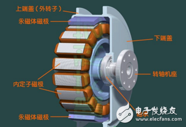 電機行業(yè)將進(jìn)入“無刷”時代——西安泰富西瑪電機(西安西瑪電機集團(tuán)股份有限公司)官方網(wǎng)站 電機行業(yè)將進(jìn)入“無刷”時代——西安泰富西瑪電機(西安西瑪電機集團(tuán)股份有限公司)官方網(wǎng)站