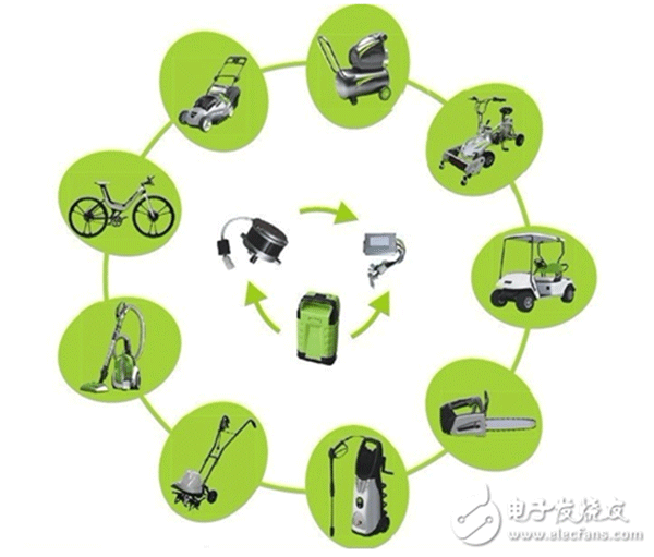 電機行業(yè)將進(jìn)入“無刷”時代——西安泰富西瑪電機(西安西瑪電機集團(tuán)股份有限公司)官方網(wǎng)站 電機行業(yè)將進(jìn)入“無刷”時代——西安泰富西瑪電機(西安西瑪電機集團(tuán)股份有限公司)官方網(wǎng)站