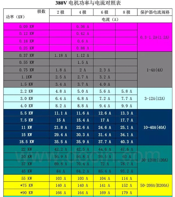 電機(jī)的分類、原理及功率與電流對(duì)照表——西安泰富西瑪電機(jī)（西安西瑪電機(jī)集團(tuán)股份有限公司）官方網(wǎng)站
