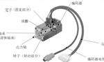 淺析伺服電機的剛性和慣量?！靼膊﹨R儀器儀表有限公司