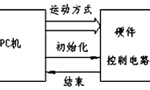 步進(jìn)電機(jī)的速度控制及運(yùn)動(dòng)規(guī)律。——西安博匯儀器儀表有限公司