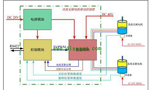 直流電機(jī)調(diào)速系統(tǒng)的技術(shù)原理?！靼膊﹨R儀器儀表有限公司